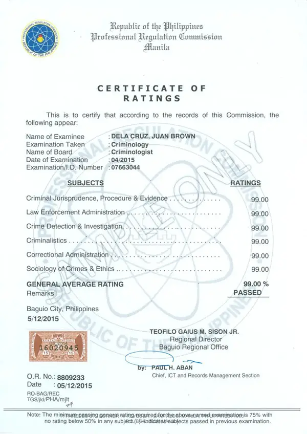 PRC certificate of rating