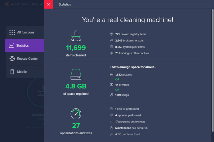 Avast Cleanup Premium statistics