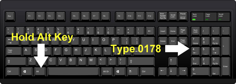 Squared symbol on computer keyboard