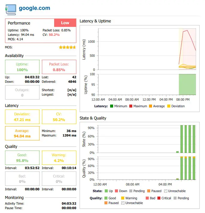 Ping test