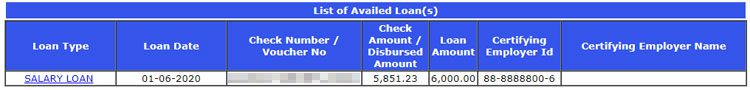 List of availed loans