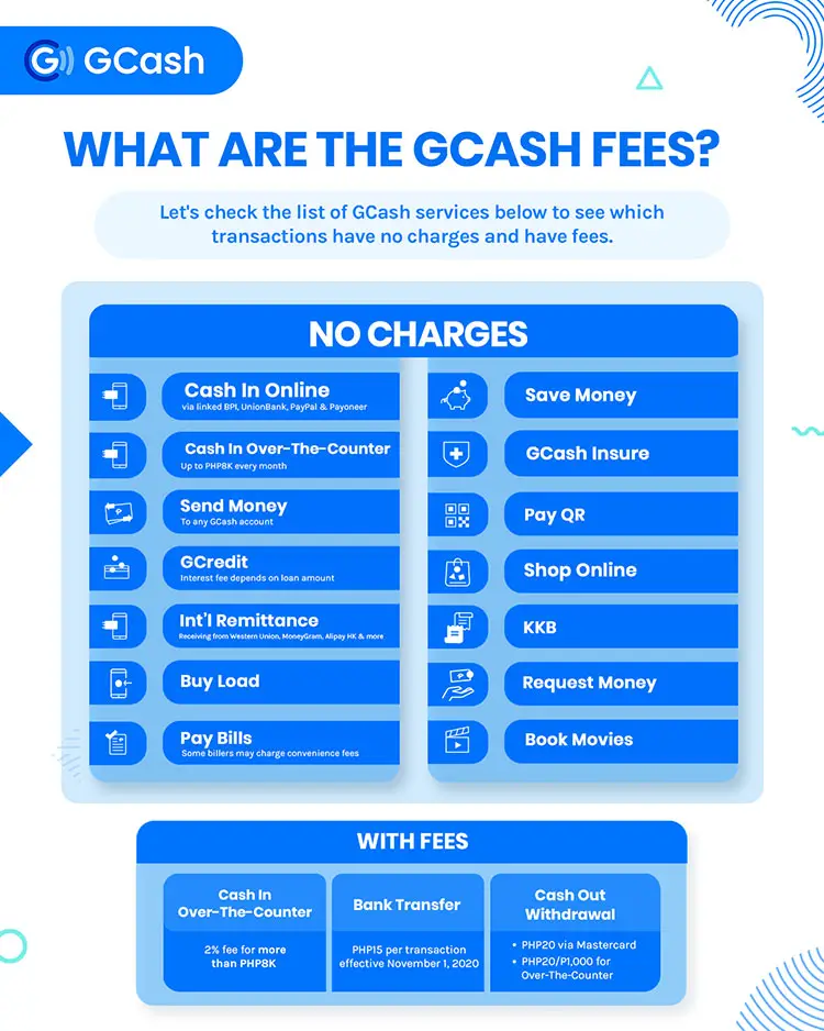 GCash fees