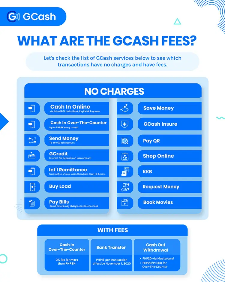 Complete List of GCash Fees and Rates for 2023 Tech Pilipinas