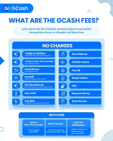 Complete And Updated List Of Gcash Fees Tech Pilipinas