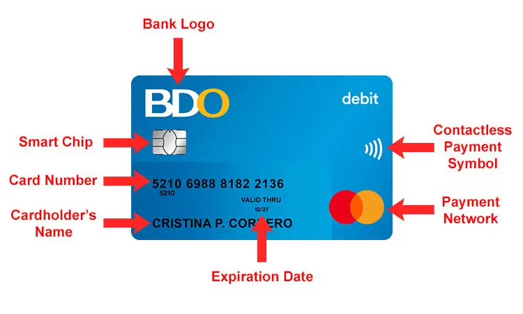 Parts of BDO ATM card