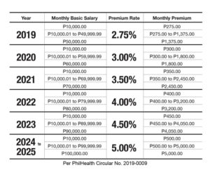 PhilHealth Contribution Table for 2024 (With Online Calculator) - Tech ...