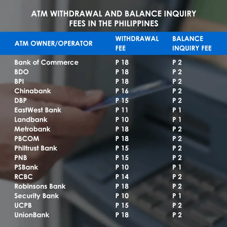 ATM Withdrawal and Balance Inquiry Fees in the Philippines Tech Pilipinas