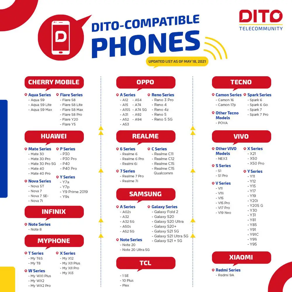 DITO compatible phones list
