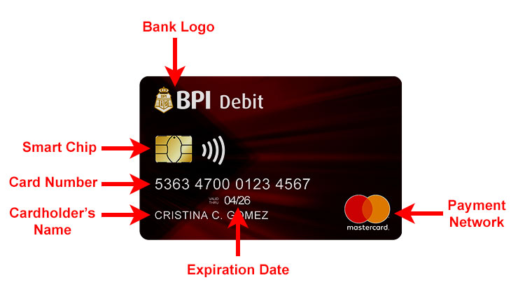 Parts of the BPI ATM card