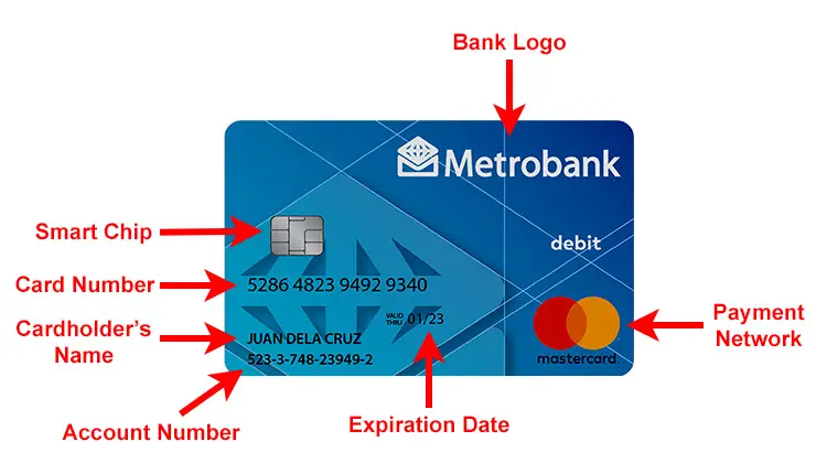 Parts of the Metrobank ATM card