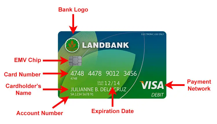 Parts of a Landbank ATM card