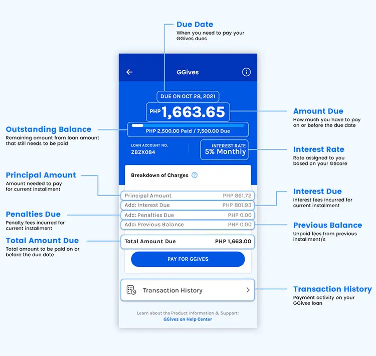 GGives dashboard