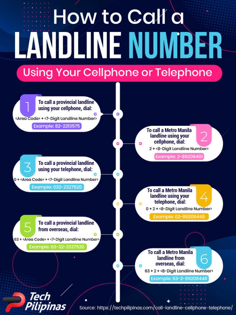 How to call a landline number using your cellphone or telephone