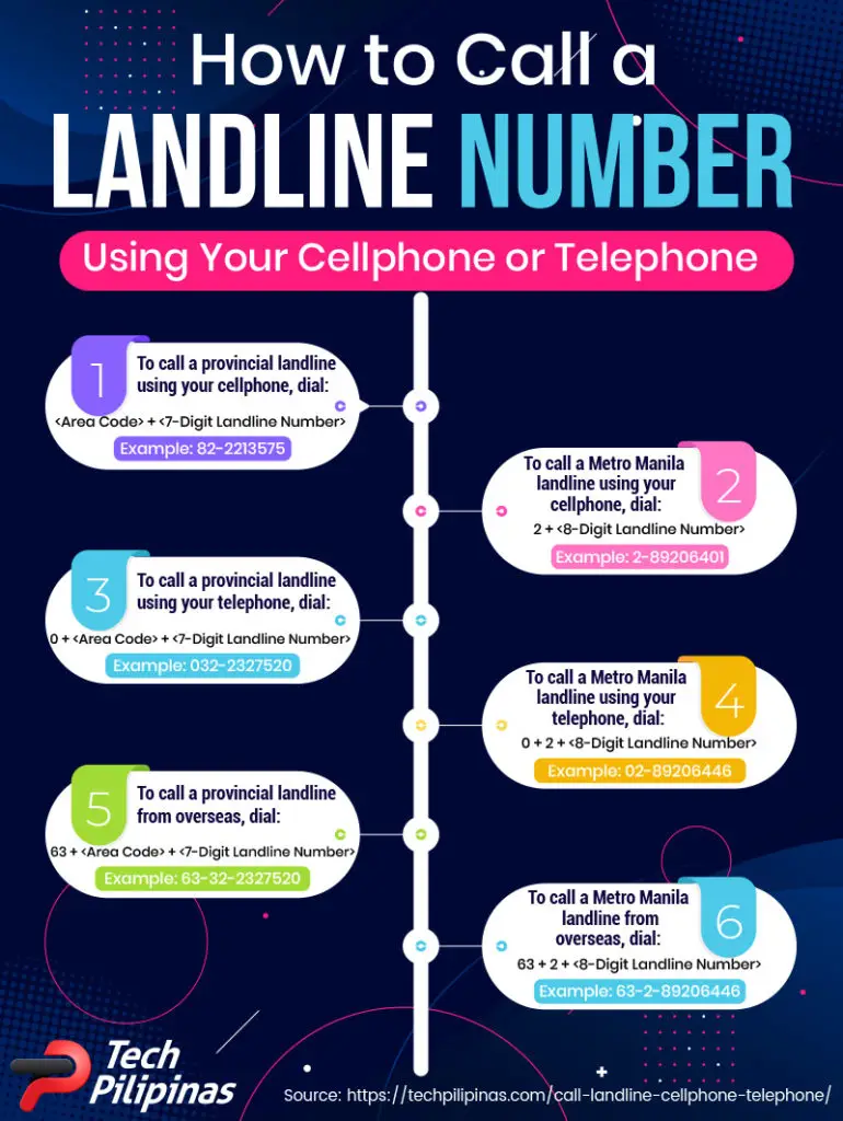 make internet call to landline