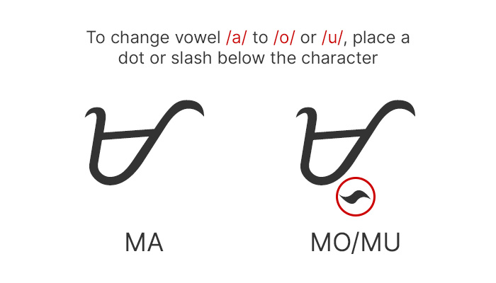 How to learn Baybayin