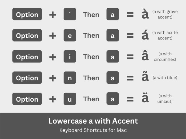 Lowercase a with accent keyboard shortcuts for Mac