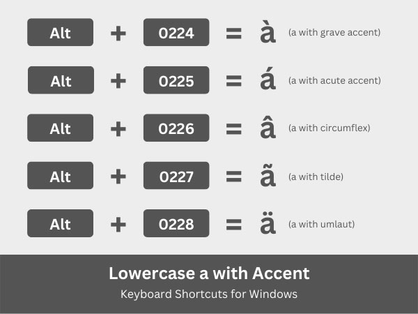 Lowercase a with accent keyboard shortcuts for Windows