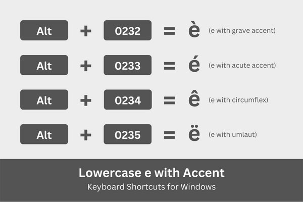 Lowercase e with accent keyboard shortcuts for Windows