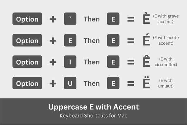 Uppercase E with accent keyboard shortcuts for Mac