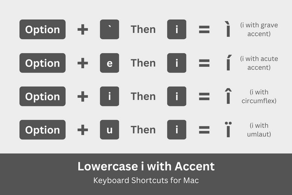 Lowercase i with accent keyboard shortcuts for Mac