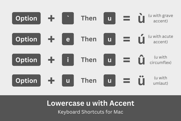 Lowercase u with accent keyboard shortcuts for Mac