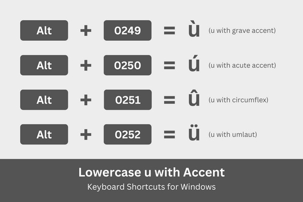 Lowercase u with accent keyboard shortcuts for Windows