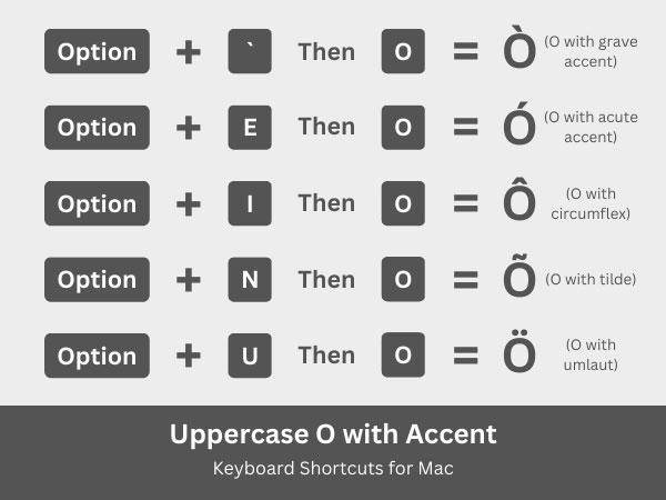 Uppercase O with accent keyboard shortcuts for Mac