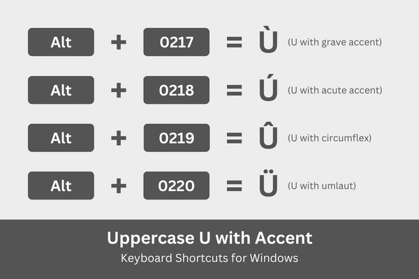 Uppercase U with accent keyboard shortcuts for Windows