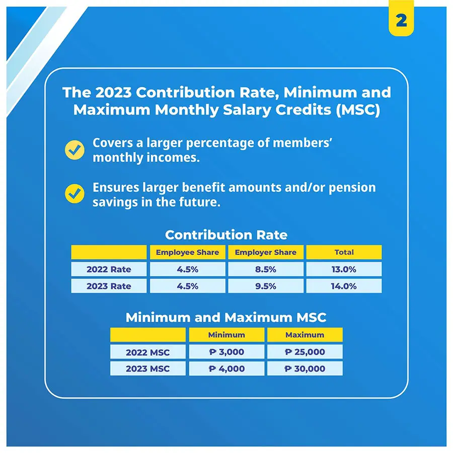 SSS contribution rate