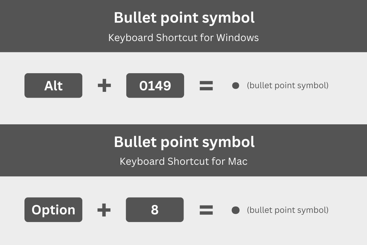 Bullet point symbol keyboard shortcuts