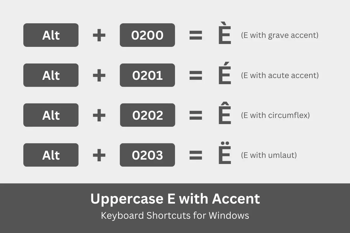 Uppercase E with accent keyboard shortcuts for Windows