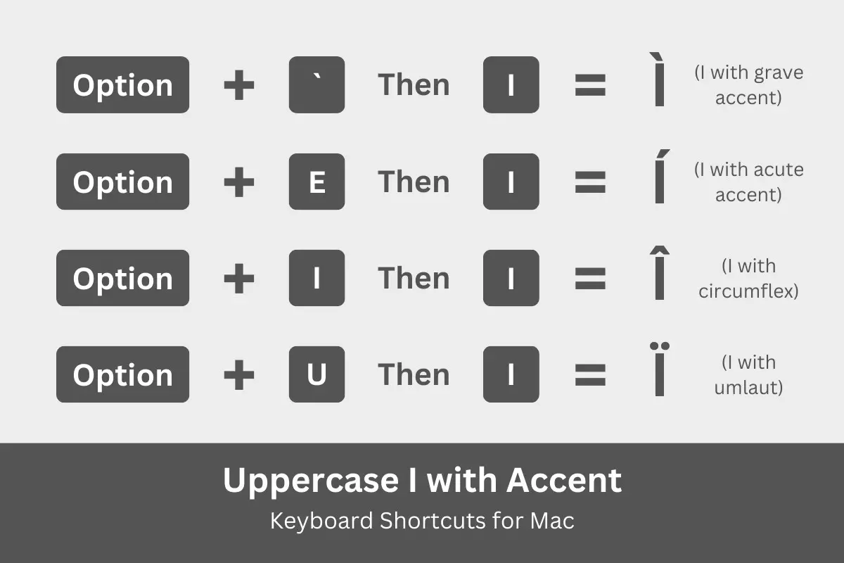 Uppercase I with accent keyboard shortcuts for Mac