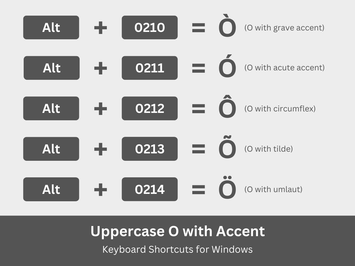 Uppercase O with accent keyboard shortcuts for Windows