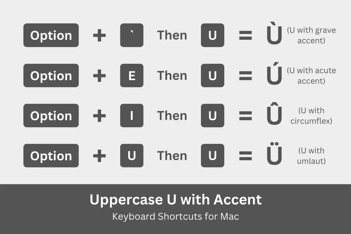 Uppercase U with accent keyboard shortcuts for Mac