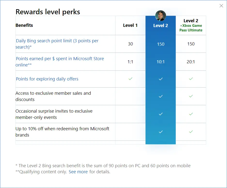 Microsoft Rewards levels