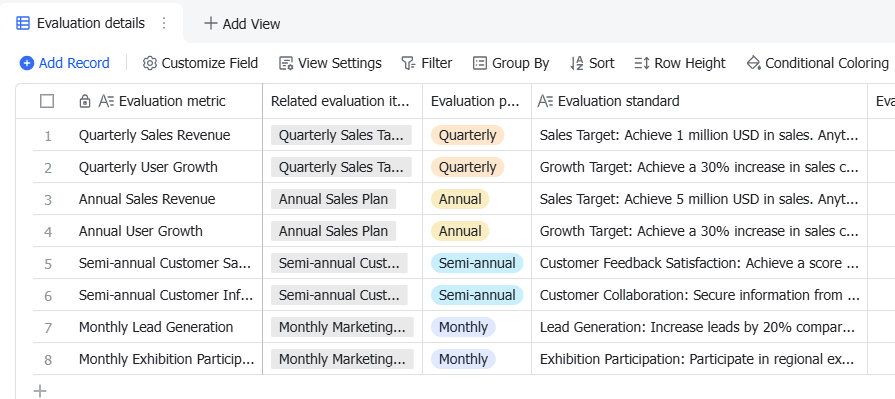 Lark tracking KPIs
