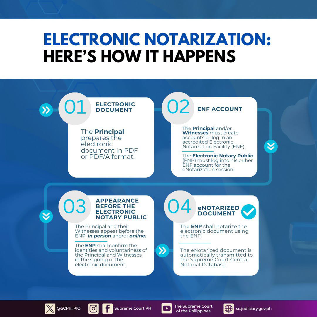 eNotarization steps