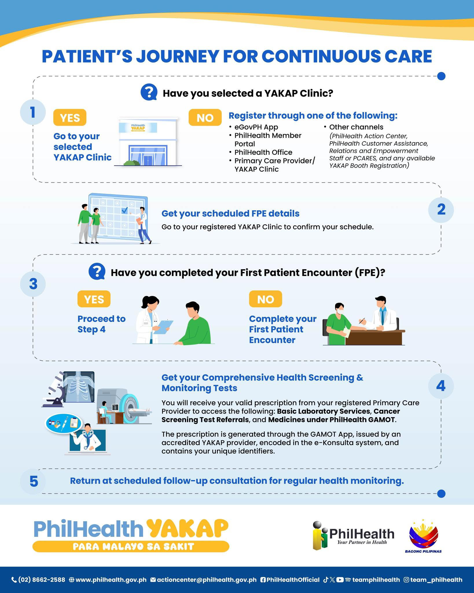 PhilHealth YAKAP registration process