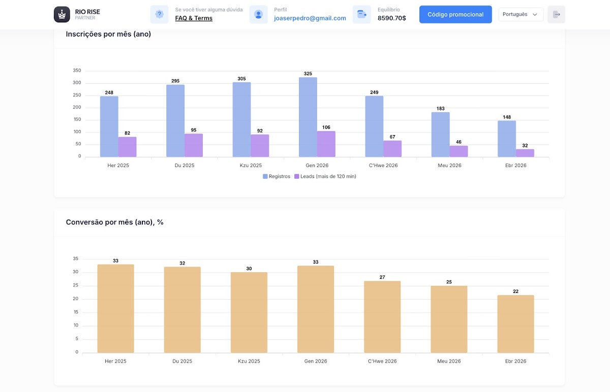 Rio Rise partner dashboard with lead statistics
